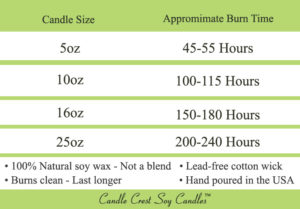 Candle Burn Time from Candle Crest Soy Candles