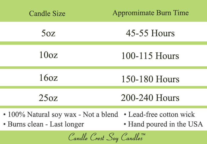 Candle Burn Time Chart